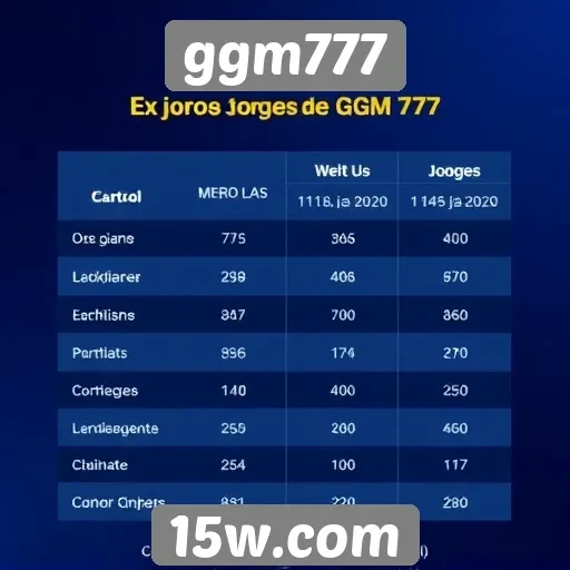 Comparativo entre ggm777 e outros sites de jogos populares